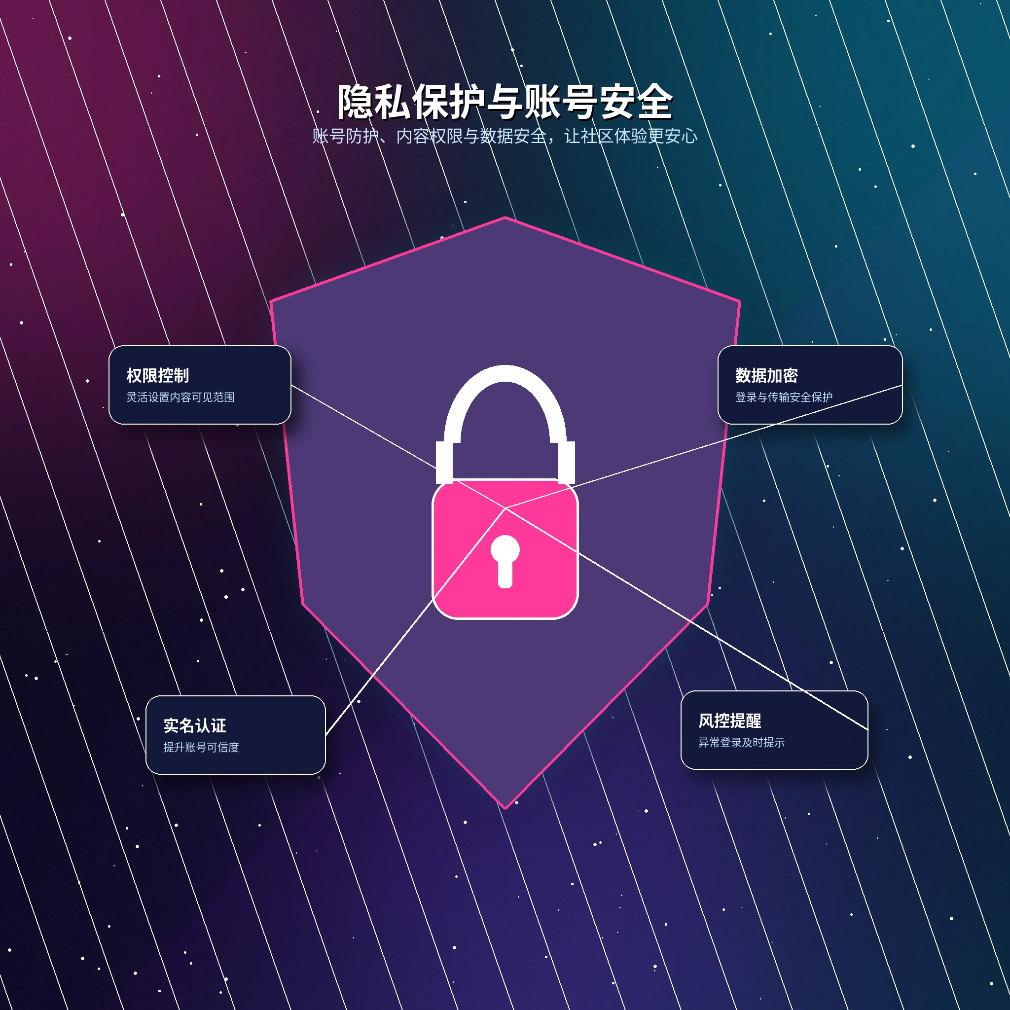 17c个人隐私设置与敏感信息保护展示